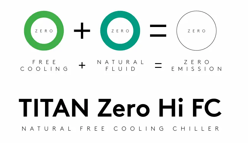 TITAN Zero Hi FC tutvustus vabajahutusest ja nullheitest