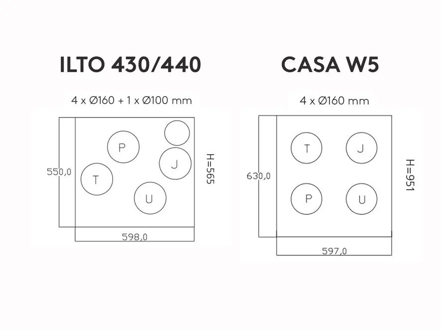 ILTO 430/440 ja CASA W5 kanaliühenduste joonis