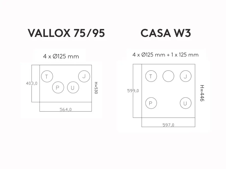 Vallox 75/95 ja CASA W3 seadmete kanaliühenduste joonis